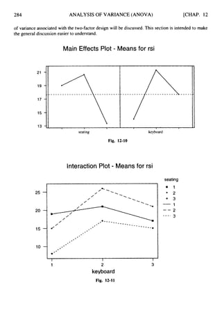 284 ANALYSIS OF VARIANCE (ANOVA) [CHAP. 12
of variance associated with the two-factordesign will be discussed.This section is intended to make
the general discussioneasierto understand.
Main Effects Plot - Means for rsi
21
19
17
15
13
25
20
15
10
I 1 I 1 1
seating keyboard
Fig. 12-10
Interaction Plot - Means for rsi
seating
' 1
O 2
* 3
1
2
3
-
--
- - - .
I
1
I
2
keyboard
I
3
Fig. 12-11
 