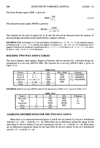 286 ANALYSIS OF VARIANCE (ANOVA)
L
Source df ss MS F Statistic
Bias type 2 SSA MSA F A
Sex 1 SSB MSB FB
Interaction 2 SSAB MSAB FAB
Error 12 SSE MSE
Total 17 SST
:
The factor B mean square,MSB, is given by
SSB
MSB = -
b- 1
The interaction mean square,MSAB, is given by
SSAB
(a - I)(b - 1)
MSAB =
[CHAP. 12
(12.1.5)
(12.16)
The formulas for the sum of squares for A, B, and AB will not be discussed since the analysis of
factorial designs are almost always performed by computer software.
EXAMPLE 12.14 In Example 12.13,the total degrees of freedom is n - 1 = 18- 1 = 17, the treatment degrees
of freedom is ab - 1 = 6 - 1 = 5, and the error degrees of freedom is n - ab = 18 - 6 = 12. Furthermore, the 5
degrees of freedom for treatments is partitioned into a - 1 = 3 - 1 = 2 for factor A, b - 1 = 2 - 1 = 1 for factor
B, and (a - l)(b - I)= 2 x 1 = 2 for interaction.
BUILDING TWO-WAYANOVA TABLES
The sum of squares, mean squares, degrees of freedom, and test statistics for a factorial design are
summarized in a two-way ANOVA table. The structure for a two-way ANOVA table is given in
Table 12.14.
Table 12.14
Source
Factor A
Factor B
Interaction (a -l)(b - 1) SSAB
Error n - ab
Total n - 1 SST
MS = SS/df
'
7
1
F Statistic
FA= MSA/MSE
F
B = MSBMSE
FAB = MSABMSE
EXAMPLE 12.15 A two-way ANOVA table for the data given in Table 12.12 is given in Table 12.15.
Table 12.15
SAMPLING DISTRIBUTIONSFOR THETWO-WAYANOVA
When there is no interaction between factors A and B, the test statistic FABhas an F distribution
with dfl = (a - l)(b - 1)and df2 = n - ab. When there are no differences among the means for the
main effect A, the test statistic FAhas an F distribution with dfl = a - I and df2 = n - ab. When there
are no differences among the means for the main effect B, the test statistic Fg has an F distribution
with dfl = b - 1 and df2 = n - ab.
 