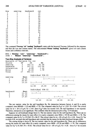 288 ANALYSIS OF VARIANCE (ANOVA) [CHAP. 12
Row
1
2
3
4
5
6
7
9
10
11
12
13
14
15
16
1 7
18
a
seating
1
1
1
1
1
1
2
2
2
2
2
2
3
3
3
3
3
3
keyboard
1
1
2
2
3
3
1
1
2
2
3
3
1
1
2
2
3
3
rsi
10
12
20
22
16
18
14
16
25
27
20
22
8
18
16
14
16
a
The command Twoway 'rsi' 'seating' 'keyboard';starts with the keyword Twoway, followed by the response
and then the row and column names. The subcommand Means 'seating' 'keyboard'. gives row and column
means and confidence intervals.
MTB > Twoooay Irmil lmoatiagl lkoyboardl;
SUBC > Moanm lmoati~gl
lkoyboardl.
Two-way Analysis of Variance
Analysis of Variance for rsi
Source DF ss MS
seating 2 163.11 81.56
keyboard 2 307.11 153.56
Interaction 4 4 . 0 9 1.22
Error 9 16.00 1.78
Total 17 491.11
The test statistic value for the null hypothesis b:No interaction between factors A and B is easily
computed, since MSAB = 1.22and MSE = 1.78.The computed value for FAB*
is 1.2211.78= 0.69. The critical
value for a = .05 is F.o5(4, 9) = 3.63. Since FA^* does not exceed 3.63, the null hypothesis is not rejected.
Therefore, interactionis not significant.This confirms what the interaction plot in Fig. 12-9indicates.
Suppose we call keyboard design factor A. The test statistic value for the null hypothesis &:There are no
differences among the means for main effect A is easily computed, since MSA = 153.56and MSE = 1.78.The
computed value for FA* is 153.56/1.78= 86.27. The critical value for a = .05 is F.m(2, 9) = 4.26. Since FA* far
exceeds 4.26, we reject the null hypothesis and concludethat the means for the three keyboard designsdiffer.
The seating design is factor B.The test statistic value for the null hypothesis H
o
:There are no differences
among the means for main effect B is easily computed, since MSB = 81.56 and MSE = 1.78.The computed
value for FB* is 81.56/1.78 = 45.82. The critical value for a = .05 is F.os(2, 9) = 4.26. Since FA* far exceeds
 