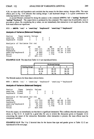 CHAP. 121
Seatingdesign
1
2
3
ANALYSIS OF VARIANCE (ANOVA)
1 2 3
18,20 20,22 16, 18
14,16 25,21 20,22
8,8 18, 16 14,16
289
4.26, we reject the null hypothesis and conclude that the means for the three seating designs differ. The main
effects plot in Fig. 12-8 indicates that seating design 3 and keyboard design 1 is a good combination for
reducing repetitive stress injuries.
A second Minitab command for doing the analysis is the command ANOVA 'rsi' = 'seating' 'keyboard'
'seating'*'keyboard'. The output below is produced by this command. This output may be preferable, since it
provides p values. By considering the p values, we see immediately that interaction is not significant, but that
both main effects are significant.
MTB > ANOVA 'rain = laeatl~gn
lkeyboardn lmoati~gn*'koyb~ardl
Analysis of Variance(BalancedDesigns)
Factor Type Levels Values
seating fixed 3 1 2 3
keyboard fixed 3 1 2 3
Analysis of Variance for rsi
Source DF ss MS F P
seating 2 163.111 81.556 45.87 0.000
keyboard 2 307.111 153.556 86.37 0.000
seating*keyboard 4 4 . aa9 1.222 0.69 0.619
Total 17 491.111
Error 9 16.000 1.778
EXAMPLE 12.18 The data from Table 12.11are reproduced below.
I Kevboard design I
The Minitab analysisfor these data is shown below.
MTB > ANOVA 'rsi' = 'seating' 'keyboard' 'seating'*'keyboard'
Analysis of Variance(BalancedDesigns)
Factor Type Levels Values
seating fixed 3 1 2 3
keyboard fixed 3 1 2 3
Analysis of Variance for rsi
Source DF ss MS F P
seating 2 177.333 88.667 49.88 0.000
keyboard 2 161.333 80.667 45.38 0.000
seating*keyboard 4 65.333 16.333 9.19 0.003
Error 9 16.000 1.778
Total 17 420.000
From this output, we immediatelysee that there is significant interaction. This confirmswhat the interactionplot
shows in Fig 12-11. It would be a good idea for you to review the discussion given in Example 12.12
concerning the nature of the interaction. Remember, when interaction is present, the main effects must be
interpreted carefully.
EXAMPLE 12.19 The 3 by 2 factorial data for the factors bias type and gender given in Table 12.12 are
reproduced on the next page.
 