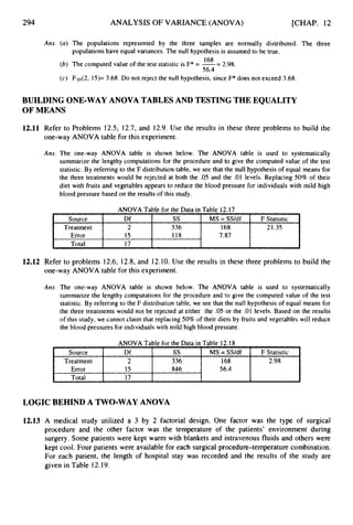 294
Source Df
Treatment 2
Error 15
Total 17
ANALYSIS OF VARIANCE (ANOVA) [CHAP. 12
J
ss MS = SSfdf F Statistic
336 168 21.35
118 7.87
d
Ans. (a) The populations represented by the three samples are normally distributed. The three
populations have equal variances. The null hypothesis is assumed to be true.
Source Df ss
Treatment 2 336
Error 15 846
Total 17
(6) The computed value of the test statistic is F* = -- - 2.98.
(c) F,05(2,15)= 3.68. Do not reject the null hypothesis,since F* does not exceed 3.68.
56.4
MS = SS/df F Statistic
168 2.98
56.4
BUILDING ONE-WAY ANOVA TABLES AND TESTING THE EQUALITY
OF MEANS
12.11 Refer to Problems 12.5, 12.7, and 12.9. Use the results in these three problems to build the
one-way ANOVA table for this experiment.
Ans. The one-way ANOVA table is shown below. The ANOVA table is used to systematically
summarize the lengthy computations for the procedure and to give the computed value of the test
statistic. By referring to the F distribution table, we see that the null hypothesis of equal means for
the three treatments would be rejected at both the .05 and the -01levels. Replacing 50% of their
diet with fruits and vegetables appears to reduce the blood pressure for individuals with mild high
blood pressure based on the results of this study.
ANOVA Table for the Data in Table 12.17
12.12 Refer to problems 12.6, 12.8, and 12.10. Use the results in these three problems to build the
one-way ANOVA table for this experiment.
Am. The one-way ANOVA table is shown below. The ANOVA table is used to systematically
summarize the lengthy computations for the procedure and to give the computed value of the test
statistic. By referring to the F distribution table, we see that the null hypothesis of equal means for
the three treatments would not be rejected at either the .05 or the .01 levels. Based on the results
of this study, we cannot claim that replacing 50% of their diets by fruits and vegetables will reduce
the blood pressures for individuals with mild high blood pressure.
LOGIC BEHIND A TWO-WAY ANOVA
12.13 A medical study utilized a 3 by 2 factorial design. One factor was the type of surgical
procedure and the other factor was the temperature of the patients’ environment during
surgery. Some patients were kept warm with blankets and intravenous fluids and others were
kept cool. Four patients were available for each surgical procedure-temperature combination.
For each patient, the length of hospital stay was recorded and the results of the study are
given in Table 12.19.
 