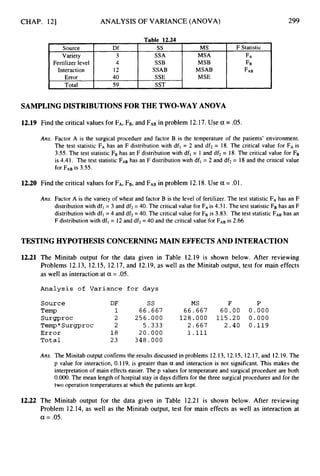 CHAP. 121
Source Df ss MS
Variety 3 SSA MSA
Fertilizer level 4 SSB MSB
Interaction 12 SSAB MSAB
Error 40 SSE MSE
Total 59 SST
ANALYSIS OF VARIANCE (ANOVA)
F Statistic
F
A
FB
FAB
299
SAMPLING DISTRIBUTIONS FOR THE TWO-WAY ANOVA
12.19 Find the critical values for FA,Fg, and FAB
in problem 12.17.Use a = .05.
Ans. Factor A is the surgical procedure and factor B is the temperature of the patients' environment.
The test statistic F
A has an F distribution with dfi = 2 and df2 = 18. The critical value for FA is
3.55. The test statistic F
B has an F distribution with dfl = 1 and df2= 18. The critical value for FB
is 4.41. The test statistic F
A
B has an F distribution with df, = 2 and df2 = 18 and the critical value
for FAB is 3.55.
12.20 Find the critical values for FA,Fg, and FAB in problem 12.18. Use a= .01.
Ans. Factor A is the variety of wheat and factor B is the level of fertilizer. The test statistic F
A has an F
distribution with dfl = 3 and df2= 40. The critical value for F
A is 4.31. The test statistic FBhas an F
distribution with dfl = 4 and dfz = 40. The critical value for F
B is 3.83. The test statistic FAB has an
F distribution with dfl = 12 and dfi = 40 and the critical value for FAB is 2.66
TESTING HYPOTHESIS CONCERNING MAIN EFFECTS AND INTERACTION
12.21 The Minitab output for the data given in Table 12.19 is shown below. After reviewing
Problems 12.13, 12.15, 12.17, and 12.19, as well as the Minitab output, test for main effects
as well as interaction at a = .05.
Analysis of Variance for days
Source DF ss MS F P
Temp 1 66.667 66.667 6 0 . 0 0 0.000
Surgproc 2 256.000 128.000 115.20 0.000
Temp*Surgproc 2 5.333 2.667 2.40 0.119
Error 1 8 2 0 . 0 0 0 1.111
Total 23 348.000
Ans. The Minitab output confirms the results discussed in problems 12.13, 12.15, 12.17, and 12.19.The
p value for interaction, 0.119, is greater than a and interaction is not significant. This makes the
interpretation of main effects easier. The p values for temperature and surgical procedure are both
0.000.The mean length of hospital stay in days differs for the three surgical procedures and for the
two operation temperatures at which the patients are kept.
12.22 The Minitab output for the data given in Table 12.21 is shown below. After reviewing
Problem 12.14, as well as the Minitab output, test for main effects as well as interaction at
a = .05.
 