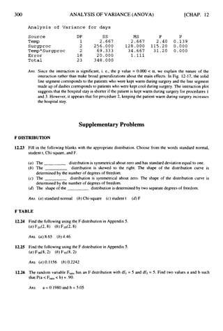 300 ANALYSIS OF VARIANCE (ANOVA) [CHAP. 12
Analysis of Variance for days
Source DF ss MS F P
Temp 1 2.667 2.667 2.40 0.139
Surgproc 2 256.000 128.000 115.20 0.000
Temp*Surgproc 2 69.333 34.667 31.20 0 . 0 0 0
Error 1 8 20.000 1.111
Total 23 348.000
Ans. Since the interaction is significant, i. e., the p value = 0.0oO < a,we explain the nature of the
interaction rather than make broad generalizations about the main effects. In Fig. 12-17, the solid
line segment corresponds to the patients who were kept warm during surgery and the line segment
made up of dashes corresponds to patients who were kept cool during surgery. The interaction plot
suggests that the hospital stay is shorter if the patient is kept warm during surgery for procedures 1
and 3. However, it appears that for procedure 2, keeping the patient warm during surgery increases
the hospital stay.
Supplementary Problems
F DISTRIBUTION
12.23 Fill in the following blanks with the appropriate distribution. Choose from the words standard normal,
student t, Chi-square, and F.
(4The -
- distribution is symmetricalabout zero and has standard deviation equal to one.
(6) The
(c) The
(6)The shapeofthe
distribution is skewed to the right. The shape of the distribution curve is
distribution is symmetrical about zero. The shape of the distribution curve is
determined by the number of degrees of freedom.
determined by the number of degrees of freedom.
distribution is determined by two separate degrees of freedom.
Ans. (a)standard normal (6)Chi-square (c) student t (d)F
F TABLE
12.24 Find the following using the F distribution in Appendix 5.
(a)F.Ol(2, 8) (6)F.05(2,8)
Ans. (a) 8.65 (6)4.46
12.25 Find the following using the F distribution in Appendix 5.
(a)F.W@,2) (6)F.95t8,2)
Ans. (a)0.1156 (6)0.2242
12.26 The random variable Frabo has an F distribution with dfl = 5 and df2= 5. Find two values a and b such
that P(a < Fmbo
< b) = .90.
Ans. a = 0.1980 and b = 5.05
 