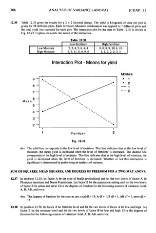 306 ANALYSIS OF VARIANCE (ANOVA) [CHAP. 12
Low Moisture
High Moisture
1
2
.
3
6 Table 12.30 gives the results for a 2 x 2 factorial design. The yield in kilograms of okra per plot is
given for 28 different plots. Each Fertilizer-Moisture combination was applied to 7 different plots and
the total yield was recorded for each plot. The interaction plot for the data in Table 12.30 is shown in
Fig. 12-22.Explain, in words, the nature of the interaction.
Low Fertilizer High Fertilizer
8, 8, 8,9, 10,6, 10
1, 1,292, 2,393
2,3,4,5,6,4,4
9,9, 11, 8, 8,9, 8
Table 12.30
Interaction Plot = Means for yield
Moisture
. 1
' 2
1
-- 2
-
I
1
I
Fertilizer 2
Fig. 12-22
Ans. The solid line corresponds to the low level of moisture. This line indicates that at the low level of
moisture, the mean yield is increased when the level of fertilizer is increased. The dashed line
corresponds to the high level of moisture. This line indicates that at the high level of moisture, the
yield is decreased when the level of fertilizer is increased. Whether or not this interaction is
significant is determined by performing an analysis of variance.
SUM OF SQUARES,MEAN SQUARES,AND DEGREES OF FREEDOM FOR A TWO-WAYANOVA
12.37
12.38
In problem 12.35, let factor A be the type of health professional and let the two levels of factor A be
Physician Assistant and Nurse Practitioner. Let factor B be the population setting and let the two levels
of factor B be urban and rural. Give the degrees of freedom for the following sources of variation: total,
A, B, AB, and error.
Ans. The degrees of freedom for the sources are: total df = 19,A df = 1, B df = 1,AB df = 1,error df =
16.
In problem 12.36, let factor A be fertilizer level and let the two levels of factor A be low and high. Let
factor B be the moisture level and let the two levels of factor B be low and high. Give the degrees of
freedom for the following sources of variation: total, A, B, AB, and error.
 