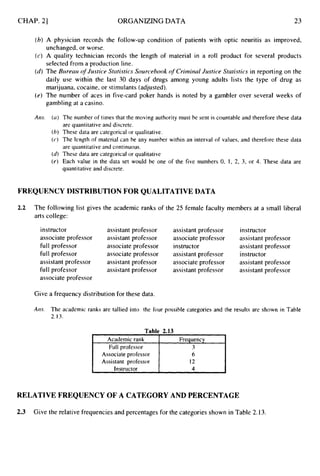 CHAP. 21 ORGANIZING DATA 23
(b)A physician records the follow-up condition of patients with optic neuritis as improved,
unchanged, or worse.
(c) A quality technician records the length of material in a roll product for several products
selected from a production line.
(d) The Bureau o
f Justice Statistics Sourcebook of Criminal Justice Statistics in reporting on the
daily use within the last 30 days of drugs among young adults lists the type of drug as
marijuana, cocaine, or stimulants (adjusted).
(e) The number of aces in five-card poker hands is noted by a gambler over several weeks of
gambling at a casino.
Am. (a) The number of times that the moving authority must be sent is countable and therefore these data
are quantitative and discrete.
(h) These data are categorical or qualitative.
(c) The length of material can be any number within an interval of values, and therefore these data
are quantitative and continuous.
(d) These data are categorical or qualitative
(e) Each value in the data set would be one of the five numbers 0, 1, 2, 3, or 4. These data are
quantitative and discrete.
FREQUENCY DISTRIBUTIONFOR QUALITATIVEDATA
2.2 The following list gives the academic ranks of the 25 female faculty members at a small liberal
arts college:
instructor assistant professor assistant professor instructor
associate professor assistant professor associate professor assistant professor
full professor associate professor instructor assistant professor
full professor associate professor assistant professor instructor
assistant professor assistant professor associate professor assistant professor
full professor assistant professor assistant professor assistant professor
associate professor
Give a frequency distribution for these data.
Am. The academic ranks are tallied into the four possible categories and the results are shown in Table
2.13.
Table 2.13
Academic rank Fre uenc
Full professor
Associate professor
Assistant professor
Instructor
RELATIVEFREQUENCYOF A CATEGORY AND PERCENTAGE
2.3 Give the relative frequencies and percentages for the categories shown in Table 2.13.
 