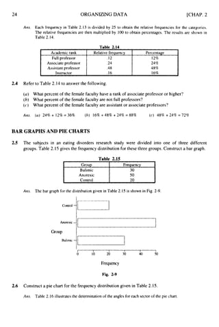 24 ORGANIZINGDATA [CHAP. 2
Academic rank Relative frequency Percentage
Full professor .I2 12%
Associate professor .24 24%
Assistant professor .48 48%
Instructor .I6 16% .
Am. Each frequency in Table 2.13 is divided by 25 to obtain the relative frequencies for the categories.
The relative frequencies are then multiplied by 100 to obtain percentages. The results are shown in
Table 2.14.
~ ~~ ~
2.4 Refer to Table 2.14 to answer the following.
(a) What percent of the female faculty have a rank of associate professor or higher?
(h) What percent of the female faculty are not full professors?
(c) What percent of the female faculty are assistant or associate professors?
Ans. (a) 24% + 12%= 36% (11) 16%+- 48% + 24% = 88% (c) 48% + 24% = 72%
BAR GRAPHS AND PIE CHARTS
2.5 The subjects in an eating disorders research study were divided into one of three different
groups. Table 2.15 gives the frequency distribution for these three groups. Construct a bar graph.
Table 2.15
Anorexic
Control 20
AIIS. The bar graph for the distribution given in Table 2.15 is shown in Fig. 2-9.
Control
Anorexic
croup Bulimic 1 1
I 1 I I 1 I
0 10 20 30 40 50
Frequency
Fig. 2-9
2.6 Construct a pie chart for the frequency distribution given in Table 2.15.
Am. Table 2.16 illustrates the determination of the angles for each sector of the pie chart.
 