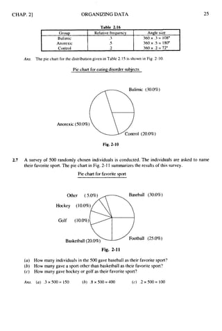 CHAP. 2) ORGANIZING DATA
k
Group Relative frequency Angle size
Bulimic .3 360 x .3 = 108"
Anorexic .5 360 x .5 = 180"
Control .2 360 x .2 = 72"
25
Ans. The pie chart for the distributiongiven in Table 2.15 is shown in Fig. 2-10.
Pie chart for eatingdisorder subiects
Fig. 2-10
2
.
7 A survey of 500 randomly chosen individuals is conducted. The individuals are asked to name
their favorite sport. The pie chart in Fig. 2-1 I summarizes the results of this survey.
Pie chart for favorite sport
Baseball (30.0%)
Basketball(20.0%)
Fig. 2-11
(a) How many individuals in the 500 gave baseball as their favorite sport?
(b) How many gave a sport other than basketball as their favorite sport?
(c) How many gave hockey or golf as their favorite sport?
Ans. (a) .3 x 500 = 150 (b) .8 x 500 = 400 (c) .2 x 500 = loo
 