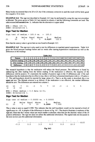 336 NONPARAMETRICSTATISTICS [CHAP. 14
Patient
Beforereading
Afterreading
Difference
Many books recommend that n be 20 or 25, but if the continuity correction is used the result will be fairly good
for n equal to 10or more.
1 2 3 4 5 6 7 8 9 1 0 1 1 1 2 1 3 1 4 1 5
95 90 98 99 87 95 95 97 90 90 99 '95 95 92 96
85 80 91 88 90 90 88 84 93 91 90 90 97 94 86
10 10 7 11 , -3 5 7 13 -3 -1 9 5 -2 -2 10
EXAMPLE 14.4 The sign test described in Example 14.3 may be performed by using the sign test procedure
in Minitab. The prices given in Table 14.3 are entered in column cl and the following commands are used. The
subcommand Alternative 1. indicates that the alternative is upper tailed.
MTB > STest 105 C1;
SUBC> Alternative 1.
Sign Test for Median
Sign test of median = 105.0 vs. > 105.0
N Below Equal Above P Median
c1 10 1 0 9 0.0107 1 2 2 .0
Note that the same p value is given here as was found in Example 14.3.
EXAMPLE 14.5 The sign test is also used to test for differences in matched paired experiments.
gives the blood pressure readings before and six weeks after starting hypertensive medication as
differences in the readings.
Table 14.4
Table 14.4
well as the
The research hypothesis is that the medication will reduce the blood pressure. The difference is found by
subtracting the after reading from the before reading. If the medication is effective, the majority of the
differences will be positive. If x represents the number of positive signs in the 15 differences and if the null
hypothesis that the medication has no effect is true, then x will have a binomial distribution with n = 15 and p =
.5. The null hypothesis should be rejected for large values of x. That is, as this study is described, this is an
upper-tail test. The Minitab solution is as follows. If the medication is not effective, the median difference
should be zero. The differences are entered into column 1.
10 10 7 11 - 3 5 7 13 - 3 -1 9 5
-2 -2 10
MTB > STest median = 0.0 data in C1;
SUBC> Alternative 1.
Sign Test for Median
Sign test of median = 0.00000 vs. > 0.00000
c1 15 5 0 10 0.1509 7.000
N Below Equal Above P Median
The p value is seen to equal 0.1509.This indicates that the null hypothesis would not be rejected at level of
significance a = .05. A dotplot of the differences is shown in Fig. 14-1. The dotplot illustrates a weakness of the
sign test. Note that the 5 minus values are much smaller in absolute value than are the absolute values of the 10
positive differences. The sign test does not utilize this additional information. The signed-rank test discussed in
the next section uses this additional information.
Fig. 14-1
 