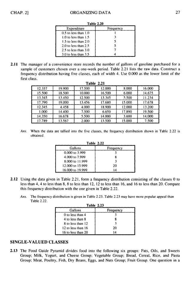 Schaum Outlines Of Beginning Statistics.pdf