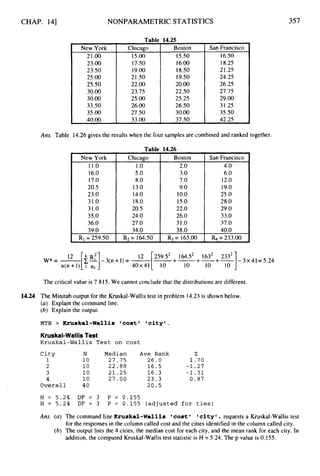 CHAP. 141 NONPARAMETRIC STATISTICS 357
New York
21.oo
23.00
23.50
25.OO
25.50
30.00
30.00
33.50
35.00
40.00
Table
Chicago
15.OO
17.50
19.00
2I s o
22.00
23.75
25.00
26.00
27.50
33.00
14.25
Boston
15.50
16.00
18.50
19.50
20.00
22.50
25.25
26.50
30.00
37.50
San Francisco
16.50
18.25
21.25
24.25
26.25
27.75
29.00
31.25
35.50
42.25
Ans. Table 14.26gives the results when the four samples are combined and ranked together.
Table 14.26
New York
11.0
16.0
17.0
20.5
23.0
31.0
31.0
35.0
36.0
39.0
Chicago
1.o
5.O
8.0
13.0
14.0
18.0
20.5
24.0
27.O
34.0
Boston
2.0
3.0
7.0
9.0
10.0
15.0
22.0
26.0
31.0
38.0
San Francisco
~~ ~ ~
4.0
6.0
12.0
19.0
25.O
28.0
29.0
33.0
37.0
40.0
I RI =259.50 I R3= 164.50 I R I =163.00 I L=233.00
The critical value is 7.815. We cannot conclude that the distributions are different.
14.24 The Minitab output for the Kruskal-Wallistest in problem 14.23is shown below.
(a) Explain the command line.
(b) Explain the output.
MTB > Kruakal-Wallis 'cost' 'city'.
Kruskal-WallisTest
Kruskal-Wallis T e s t on cost
C i t y N Median A v e Rank Z
1 1 0 27.75 26.0 1.70
2 1 0 2 2 . 8 8 1 6 . 5 -1.27
3 1 0 21.25 16.3 - 1 . 3 1
4 1 0 27.00 23.3 0.87
Overall 40 2 0 . 5
H = 5 . 2 4 DF = 3 P = 0.155
H = 5.24 DF = 3 P = 0.155 (adjusted for ties)
Ans. (a) The command line Kruskal-Wallis cost city'.requests a Kruskal-Wallis test
(6) The output lists the 4 cities, the median cost for each city, and the mean rank for each city. In
for the responses in the column called cost and the cities identified in the column called city.
addition, the computed Kruskal-Wallis test statistic is H = 5.24. The p value is 0.155.
 