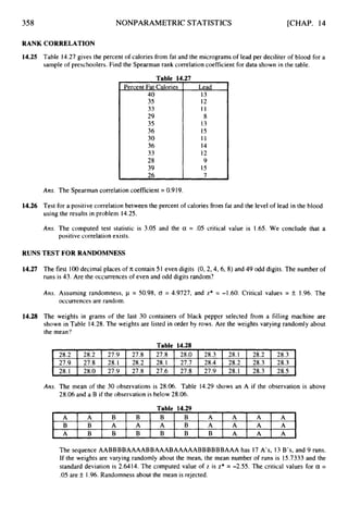 358 NONPARAMETRIC STATISTICS [CHAP. 14
Percent Fat Calories
40
35
33
29
35
36
30
36
33
28
39
RANK CORRELATION
Lead
13
12
1 1
8
13
15
I 1
14
12
9
15
14.25 Table 14.27 gives the percent of calories from fat and the micrograms of lead per deciliter of blood for a
sample of preschoolers. Find the Spearman rank correlation coefficient for data shown in the table.
28.2 28.2 27.9 27.8
27.9 27.8 28.1 28.2
28.1 28.0 27.9 27.8
27.8 28.0 28.3 28.1 28.2 28.3
28.1 27.7 28.4 28.2 28.3 28.3
27.6 27.8 27.9 28.1 28.3 28.5
Ans. The Spearman correlation coefficient = 0.919.
A A B B B B A A A A
B B A A A B A A A A
A B B B B B B A A A
-
-
-
-
-
-
-
-
-
-
14.26 Test for a positive correlation between the percent of calories from fat and the level of lead in the blood
using the results in problem 14.25.
A A B B B B A A A A
B B A A A B A A A A
A B B B B B B A A A
-
-
-
-
-
-
-
-
-
-
Ans. The computed test statistic is 3.05 and the a = .05 critical value is 1.65. We conclude that a
positive correlation exists.
RUNS TEST FOR RANDOMNESS
14.27 The first 100decimal places of TI contain 51 even digits (0,2,4,6, 8) and 49 odd digits. The number of
runs is 43. Are the occurrences of even and odd digits random?
Am. Assuming randomness, p = 50.98, 0 = 4.9727, and z* = -1.60. Critical values = k 1.96. The
occurrences are random.
14.28 The weights in grams of the last 30 containers of black pepper selected from a filling machine are
shown in Table 14.28.The weights are listed in order by rows. Are the weights varying randomly about
the mean‘?
Am. The mean of the 30 observations is 28.06. Table 14.29 shows an A if the observation is above
28.06 and a B if the observation is below 28.06.
Table 14.29
The sequence AABBBBAAAABBAAABAAAAABBBBBBAAA has 17 A’s, I3 B’s, and 9 runs.
If the weights are varying randomly about the mean, the mean number of runs is 15.7333 and the
standard deviation is 2.6414. The computed value of z is z* = -2.55. The critical values for a =
.05 are k I .96. Randomness about the mean is rejected.
 