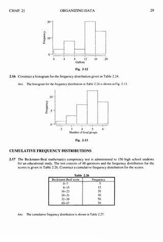 CHAP. 21
Beckmann-Beal score Frequency
0-7 5
8-15 15
16-23 20
24-3 1 30
32-39 50
40-47 30
ORGANIZING DATA 29
0 4 8 12 16 20
Gallons
Fig. 2-12
2.16 Construct a histogram for the frequency distribution given in Table 2.24.
Ans. The histogram for the frequency distribution in Table 2.24 is shown in Fig. 2-13.
I 1 1 I 1
2 3 4 5 6
Number of food goups
Fig. 2-13
CUMULATIVE FREQUENCY DISTRIBUTIONS
2.17 The Beckmann-Beal mathematics competency test is administered to 150 high school students
for an educational study. The test consists of 48 questions and the frequency distribution for the
scores is given in Table 2.26. Construct a cumulative frequency distribution for the scores.
Ans. The cumulative frequency distribution is shown in Table 2.27.
 