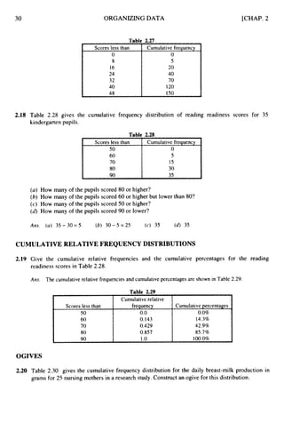 30
Scores less than
50
ORGANIZINGDATA
Cumulative frequency
0
[CHAP. 2
Cumulativerelative
Scores less than frequency Cumulative percentages
50 0.0 0.0%
60 0.143 14.3%
70 0.429 42.9%
80 0.857 85.7%
90 1.o 100.0%
i
Table 2.27
Scores less than I Cumulative freauencv
8
16
24
32
40
48
5
20
40
70
120
I50
2.18 Table 2.28 gives the cumulative frequency distribution of reading readiness scores for 35
kindergarten pupils.
(a) How many of the pupils scored 80 or higher?
(b) How many of the pupils scored 60 or higher but lower than 80?
(c) How many of the pupils scored 50 or higher?
(d)How many of the pupils scored 90 or lower?
Ans. (a) 35 - 3 0 = 5 (6) 30-5=25 (c) 35 (d) 35
CUMULATIVE RELATIVEFREQUENCY DISTRIBUTIONS
2.19 Give the cumulative relative frequencies and the cumulative percentages for the reading
readiness scores in Table 2.28.
Ans. The cumulative relative frequencies and cumulative percentages are shown in Table 2.29.
OGIVES
2.20 Table 2.30 gives the cumulative frequency distribution for the daily breast-milk production in
grams for 25 nursing mothers in a research study. Construct an ogive for this distribution.
 