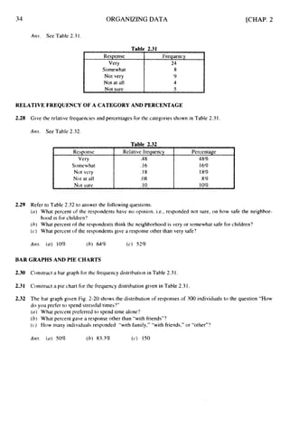 34
Response
Very
Somewhat
Not very
Not at all
ORGANIZINGDATA
Relative frequency Percentage
.48 48%
.I6 16%
.I8 18%
.08 8%
[CHAP. 2
A m . See Table 2.31.
Table 2.31
Somewhat
Not very
Not at all
RELATIVE FREQUENCY OF A CATEGORY AND PERCENTAGE
2.28 Give the relative frequencies and percentages for the categories shown in Table 2.3I .
Am. See Table 2.32.
Table 2.32
I Not sure I .10 I 10% I
2.29 Refer to Table 2.32 to answer the following questions.
(a) What percent of the respondents have no opinion, i.e., responded not sure, on how safe the neighbor-
hood is for children‘?
(h) What percent of the respondents think the neighborhood is very or somewhat safe for children?
(c) What percent of the respondents give a response other than very safe?
Am. (a) 10% (h) 64% (c) 52%
BAR GRAPHS AND PIE CHARTS
2.30 Construct a bar graph for the frequency distribution in Table 2.3I .
2.31 Construct a pie chart for the frequency distribution given in Table 2.3I
2.32 The bar graph given Fig. 2-20 shows the distribution of responses of 300 individuals to the question “How
do you prefer to spend stressful times?”
(a) What percent preferred to spend time alone?
(6) What percent pave a response other than “with friends”?
(c.) How many individuals responded “with family,” “with friends,*’or “other”?
Ans. ( a ) SO% (6) 83.3% (c) IS0
 