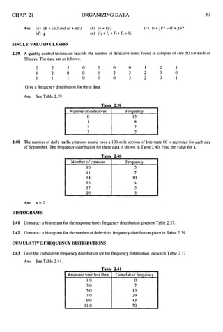 CHAP. 21 ORGANLZING DATA
Number of citations
10
11
14
16
17
20
37
Frequency
5
7
10
3
3
X
Ans. (a) (b +c)/2 and (d +e)/2 (b) (e + f)/2 (c) (i +j)/2 - (f + g)/2
(4 g (e) (fI + f2 + f3 + f4 + fs)
Response time less than
1.o
3.O
s.o
7.O
9.0
11.0
SINGLE-VALUED CLASSES
Cumulative frequency
0
7
13
29
43
so
2.39 A quality control technician records the number of defective items found in samples of size SO for each of
30 days. The data are as follows:
0 2 3 0 0 0 0 1 2 1
1 2 0 0 1 2 2 2 0 0
1 1 1 0 0 0 3 2 0 1
Give a frequency distribution for these data.
Am. See Table 2.39
Table 2.39
Number of defectives
2
2.40 The number of daily traffic citations issued over a 100-milesection of Interstate 80 is recorded for each day
of September. The frequency distribution for these data is shown in Table 2.40. Find the value for x.
Ans. x = 2
HISTOGRAMS
2.41 Construct a histogram for the response times frequency distribution given in Table 2.37.
2.42 Construct a histogram for the number of defectives frequency distribution given in Table 2.39.
CUMULATIVE FREQUENCY DISTRIBUTIONS
2.43 Give the cumulative frequency distribution for the frequencydistribution shown in Table 2.37
Ans. See Table 2.41
 