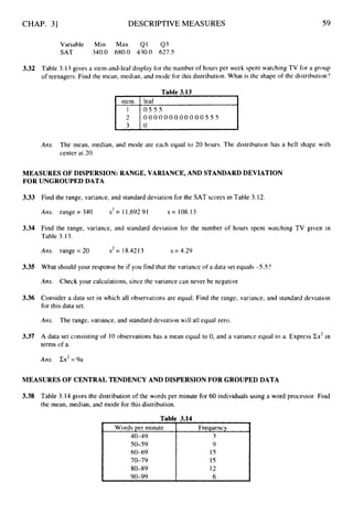 CHAP. 31 DESCRIPTIVEMEASURES 59
Variable Min Max Q1 Q3
SAT 340.0 680.0 430.0 627.5
3.32 Table 3.13 gives a stem-and-leaf display for the number of hours per week spent watching TV for a group
of teenagers. Find the mean, median, and mode for this distribution. What is the shape of the distribution'?
Table 3.13
1
1
0 0 0 0 0 0 0 0 0 0 0 0 5 5 5
Am. The mean, median, and mode are each equal to 20 hours. The distribution has a bell shape with
center at 20.
MEASURES OF DISPERSION: RANGE, VARIANCE, AND STANDARD DEVIATION
FOR UNGROUPED DATA
3.33
3.34
3.35
3.36
3.37
Find the range, variance, and standard deviation for the SAT scores in Table 3.12.
Am. range = 340 s2= I 1,692.91 s = 108.13
Find the range, variance, and standard deviation for the number of hours spent watching TV given in
Table 3.13.
Aim range = 20 s2= 18.4213 s = 4.29
What should your response be if you find that the variance of a data set equals -5.5'?
Ans.
Consider a data set in which all observations are equal. Find the range, variance, and standard deviation
for this data set.
Airs.
A data set consisting of 10observations has a mean equal to 0, and a variance equal to a. Express Ex2 in
terms of a.
Airs. Ex2= 9a
Check your calculations, since the variance can never be negative
The range, variance, and standard deviation will all equal zero.
MEASURES OF CENTRAL TENDENCY AND DISPERSION FOR GROUPED DATA
3.38 Table 3.14 gives the distribution of the words per minute for 60 individuals using a word processor. Find
the mean, median, and mode for this distribution.
Table 3.14
Words per minute I Frequency I
40-49
50-59
60-69
70-79
I 80-89
I 90-99
3
9
15
15
12
6
 