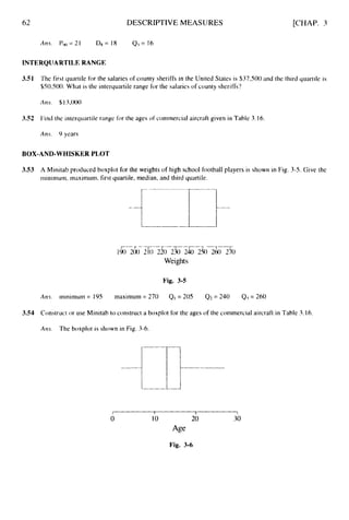 62 DESCRIPTIVE MEASURES [CHAP. 3
INTERQUARTILE RANGE
3.51 'The first quartile for the salaries ofcounty sheriffs in the United States is $37,500 and the third quartile is
$50.500. What is the interquartile range for the salaries of county sheriffs?
Ans. $13,000
3.52 Find the interquartile range for the ages of commercial aircraft given in Table 3.16.
A m . 9 years
BOX-AND-WHISKER PLOT
3.53 A Minitab produced boxplot for the weights of high school football players is shown in Fig. 3-5. Give thc
rninimum. rnaximum, first quartile, median, and third quartile.
77-
-T---l---l--n
1
6
200 2 1 0 3 0 230 240 250 260 270
Weights
Fig. 3-5
Ans. rninimum = 195 maximum = 270 Q, = 205 Q2= 240 Q3= 260
3.54 Construct or use Minitab to construct a boxplot for the ages of the commercial aircraft in Table 3.16.
Atm The boxplot is shown in Fig. 3-6.
I I I 1
0 10 20 30
Age
Fig. 3-6
 