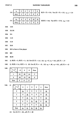 103
CHAP.6
1 RANDOM VARIABLES
5.32.
5.33.
5.34.
5.35.
5.36.
5.37.
5.38.
5.39.
5.40.
5.41.
5.42.
5.43.
5.44.
(
i
i
i
)g lE(X +Y) = 6.9, Var (X-tY) = 2
.
3
, u ~ =+
1
.
6 ~
9 1
(iv) E(XY) = 8.8, Var (XY) = 17.6, uxY = 4
.
2
1618
211181
314
1119
11/8
2318
26#i
n favor of the player
$4.60
(
i
)E(X) = 3
, E(Y) = 1; (ii) Cov (X,
Y)= 1.6; (
i
i
i
)ux = 2, cry = 4
.
3
, p(X,Y) = .17
(
i
)E(X)= 1
.
4
, E(Y)
= 1; (
i
i
)Cov(X, Y) = -3; (
i
i
i
) OX = .49, uy = 3.1, p(X, Y) = -.3
8 Sum
1 .21 .36 .14 .7
2 .09 .16 .06 .
3
Sum .3 .
6 .2
(
i
i
) Cov(X,Y) = .86, p(X,Y) = .89
 