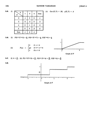 104 RANDOM VARIABLES [CHAP. 6
5.45. (i) (ii) Cov (X,Y ) = 52, p(X,Y) = .9
5.46. (i) P(2fX f6 ) = 8, P(3 SX f7) = 9, P(X5- 6)= &
(ii) F(x) =
0
t1
QX
i f x < O
i f x > 8
if 0 f x 6 8
I"
1
0
Graph of F
5.47. (i) k =$, (ii) P(lfX f 3) = &, P(2fX f4) = g, P(X 3) =&
5.48.
I
I
I
-3
I I I
o 1 I I
3
I I f
6
I
Graph of F
 