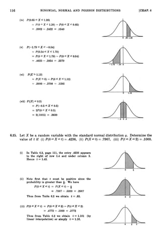 116 BINOMIAL, NORMAL AND POISSON DISTRIBUTIONS [CHAP.
6
(iv) P(0.65 6 X 6 1.26)
= P(0 5 X 6 1.26) - P(0 fX f0.65)
= .3962 - 2422 = S540
(v) P(--1.79 6 X f -0.54)
= P(0.54 fX f 1.79)
= P(0 6 X 1.79) - P(0fX zs 0.54)
= .4633 - ,2054 = 2579
(vi) P(X 2 1.13)
= P(X 0) - P(0 fX f 1.13)
= .5000 - ,3708 = .1292
(vii) P(lX1 0.5)
= P(-0.5 fX f0.5)
= 2P(O 6 X f 0.5)
= 2(.1916) = .3830
6.15. Let X be a random variable with the standard normal distribution 4. Determine the
value of t if (i) P(04X 4 t) = .4236, (ii) P(X6 t) = .7967, (iii) P(t6 X 6 2) = .1000.
(i) In Table 6.2, page 111, the entry .4236 appears
to the right of row 1.4 and under column 3.
Hence t = 1.43.
(ii) Note first that t must be positive since the
probability is greater than 9. We have
P(0'Xft) = P ( X f t ) - *
= .7967 - .5000 = .2967
Thus from Table 6.2 we obtain t = 33.
(iii) P(0 fX f t) = P(0 fX f2) - P(tfX 6 2)
= .4772 - .loo0 = .3772
Thus from Table 6.2 we obtain t = 1.161 (by
linear interpolation) or simply t = 1.16.
 