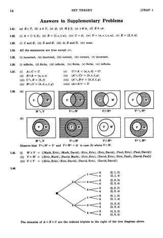 14 SET THEORY [CHAP. 1
Answers to Supplementary Problems
1.31. (a)R c T, (b) x E Y,(c) e), (d) M Q!S, (e) z 4A , ( f ) R E CA.
1.32. (i) A = {--1,2}, (ii) B = {f,0, LW}, (iii) C = e), (iv) D = {a,
e, i,o,u}, (v) E = {2,3,4}.
1.33. (i) C and E, (ii) D and E, (iii) A, B and D, (iv) none.
1.34. All the statements are true except (v).
1.35. (i) incorrect, (ii) incorrect, (iii) correct, (iv) correct, (v) incorrect.
1.36. (i)infinite, (ii)finite, (iii)infinite, (iv) finite, (v) finite, (vi) infinite.
1.37. (i) A UC = U
(ii) B n A = {a,
c, e}
(iii) C B = {b,f }
(iv) BcuC= { b , d , e , f , g }
1.38. (a)
vcu w V nWc
wv vcu w V n Wc vc wc
Observe that VcU W = U and V n W c= e) in case (6)where VC W.
1.45. (i) W X V = {(Mark, Eric), (Mark,David), (Eric, Eric), (Eric, David), (Paul, Eric), (Paul,David)}
(ii) V X W = ((Eric, Mark), (David, Mark), (Eric, Eric), (David, Eric), (Eric, Paul), (David, Paul)}
(iii) V X V = {(Eric,Eric), (Eric, David), (David, Eric), (David, David)}
1.46.
t
3
4
<
2
The elements of A X B X C are the ordered triplets to the right of the tree diagram above.
 