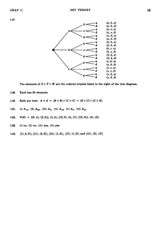 16
CHAP. 11 SET THEORY
1.47.
The elements of S X T X W are the ordered triplets listed to the right of the tree diagram.
1.48. Each has 60 elements.
1.49. Both are true: A X A = (BX B) n(CX C) = (Bx C)n(CX B).
1.51.
1.52.
1.53. (i)no, (ii) no, (iii) yes, (iv) yes.
 