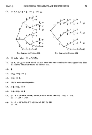 73
CHAP. 41 CONDITIONAL PROBABILITY AND INDEPENDENCE
4.52. (i) & + +Q = a, (ii) 4, (iii) &

C-H-
I
‘ H ~ N - J - D - D 1
Tree diagram for Problem 4.52 Tree diagram for Problem 4.54
4.54. (i) &, (ii) &; we must include the case where the three nondefective tubes appear first, since
the last two tubes must then be the defective ones.
4.55. Q
4.57. (i) A,(ii)+, (iii)Q
55
4.58. (i)&, (ii)784
4.59. Only A and B are independent.
4.60. (i)2, (ii)3, (iii) 5
4.61. (i)Q, (ii)a, (iii)Q
4.63. (i) A = {HHMM, HMHM, HMMH, MHHM, MHMH, MMHH}, P(A) = .3456
(ii) 1- (.6)4 = 3704
4.64. (i) S = {WW, WL, WT, LW, LL, LT, TW, TL, TT}
(ii) .75
 