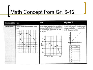 Math Concept from Gr. 6-12 