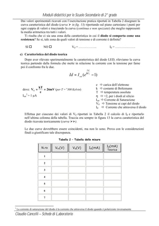 Moduli didattici per le Scuole Secondarie di 2° grado
Dai valori sperimentali ricavati con l’esercitazione pratica riportati in Tabella 2 disegnare la
curva caratteristica del diodo (curva Ø in fig. 13) riportando sul piano cartesiano i punti per
ogni coppia di valori e tracciando la curva (continua e non spezzata) che meglio rappresenti
la media aritmetica tra tutti i valori.
Ti risulta che ci sia una zona della caratteristica in cui il diodo si comporta come una
resistenza? Se si, tale zona da quali valori di tensione e di corrente è definita?
SI o

NO o

Vd = ……………..

Id = ……………….

c) Caratteristica del diodo teorica
Dopo aver rilevato sperimentalmente la caratteristica del diodo LED, rileviamo la curva
teorica partendo dalla formula che mette in relazione la corrente con la tensione per farne
poi il confronto fra le due.

Id = I sat (e
kT
dove: VT =
= 26mV (per T = o300 Kelvin)
e
Isat3 = 1 µA

Vd
ηVT

− 1)
e ð carica dell’elettrone
k ð costante di Boltzmann
T ð temperatura assoluta
η ð =2, per i diodi al silicio
Isat ð Corrente di Saturazione
Vd ð Tensione ai capi del diodo
Id ð Corrente che attraversa il diodo

Effettua per ciascuno dei valori di Vd riportati in Tabella 2 il calcolo di Id e riportarlo
nell’ultima colonna della tabella. Traccia ora sempre in figura 13 la curva caratteristica del
diodo ricavata teoricamente (curva ØØ).
Le due curve dovrebbero essere coincidenti, ma non lo sono. Prova con le considerazioni
finali a giustificare tale discrepanza.
Tabella 2 – Tabella delle misure

N.ro

Vin(V)

Vd(V)

Id(mA)

Id(mA)
Teorica

1
2
3
4
5
6
7

3

La corrente di saturazione del diodo è la corrente che attraversa il diodo quando è polarizzato inversamente

Claudio Cancelli – Schede di Laboratorio

 