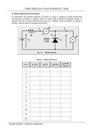 Moduli didattici per le Scuole Secondarie di 2° grado
d) Diodo polarizzato inversamente
In riferimento allo schema riportato in Figura 13, dove è riportato il diodo polarizzato
inversamente assembla il circuito, rileva il valore della corrente Id facendo variare la
tensione Vd fino al valore della tensione Inversa Iz. Riporta i dati in Tabella 3 e grafica i
risultati. Riporta infine le considerazioni finali.

Iv

I
A
Id

R
Diodo
LED

Vin

V

Vd

Fig. 13 - Schema elettrico

Tabella 3 - Tabella delle misure

N.ro

Vin(V)

Vd(V)

1
2
3
4
5
6
7
8
9
10
11
12

Claudio Cancelli – Schede di Laboratorio

Id(mA)

Id(mA)
Teorica

 