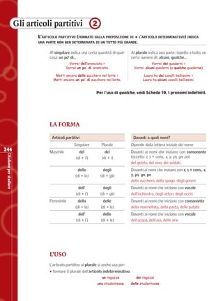 Articoli Partitivi Quali Sono E Come Usarli – UVCS