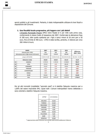 Scheda bilancio 2012 Comune di Napoli