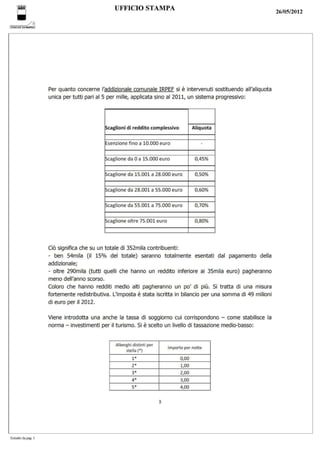 Scheda bilancio 2012 Comune di Napoli