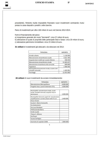 Scheda bilancio 2012 Comune di Napoli