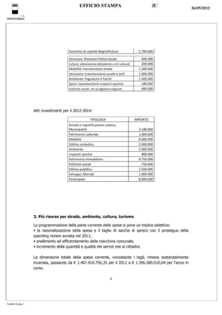 Scheda bilancio 2012 Comune di Napoli