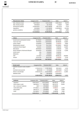 Scheda bilancio 2012 Comune di Napoli