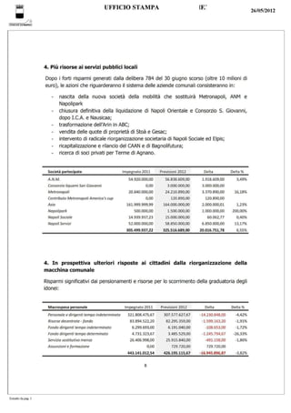 Scheda bilancio 2012 Comune di Napoli