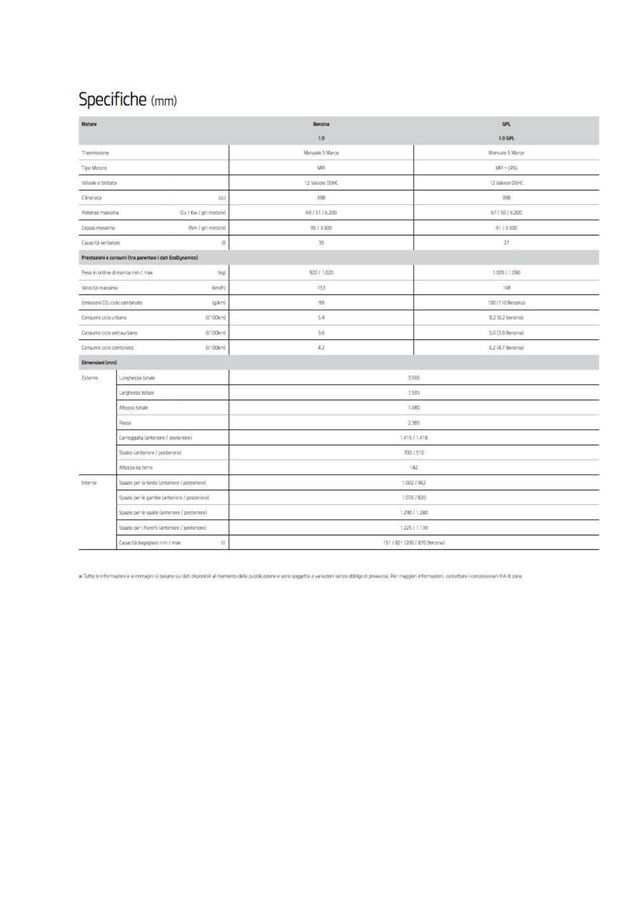 Kia Picanto Scheda tecnica PDF