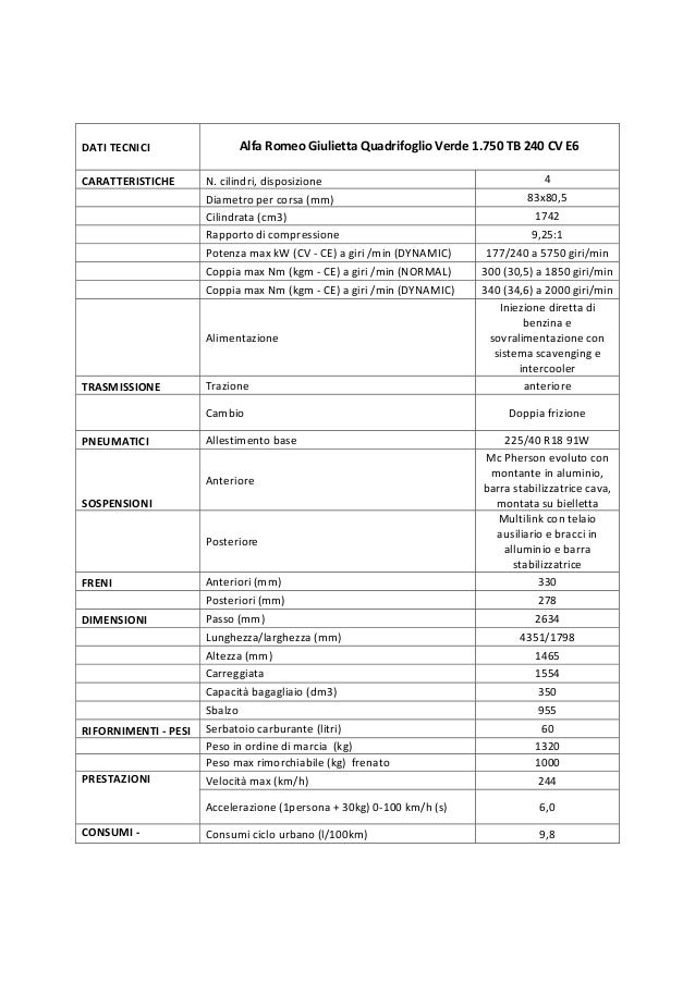 Scheda Tecnica Alfa Romeo Giulietta Quadrifoglio Verde