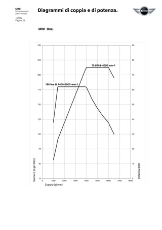 MINI
Infomazione
per i media

Diagrammi di coppia e di potenza.

1/2014
Pagina 33

MINI One.

 