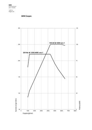 MINI
Infomazione
per i media
1/2014
Pagina 34

MINI Cooper.

 