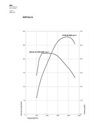MINI
Infomazione
per i media
1/2014
Pagina 36

MINI One D.

 
