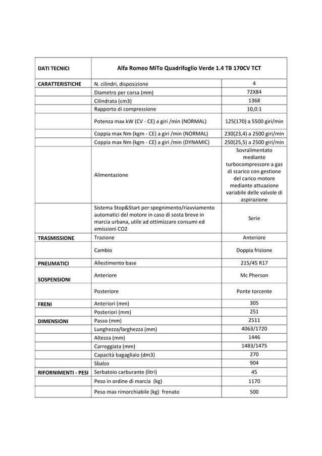Scheda tecnica Alfa Romeo Mito Quadrifoglio