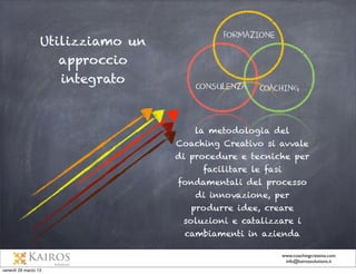 Rimodellare le skills
Trasferire e adattare le
risorse ai processi
d innovazione
Arricchire e sviluppare le
competenze emotive
Arricchire
il team

Aumentare l efﬁcacia delle
sessioni creative con nuove
procedure e tecniche

Attivare il ciclo creativo del
team potenziando un nuovo
approccio all innovazione

 