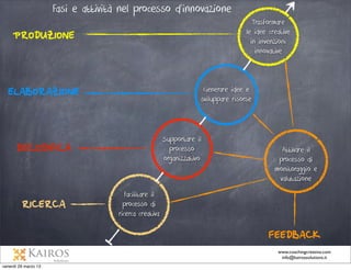 LE COMPETENZE EMOTIVE
DEL TEAM
•  Empatia: capacità di comprensione interpersonale
•  Cooperazione e capacità di uniﬁcare gli sforzi
•  Comunicazione aperta: capacità di stabilire norme
e aspettative esplicite e di affrontare i membri del
gruppo con uno scarso rendimento
•  Spinta a migliorare: il team presta attenzione al
feedback sulla propria prestazione e cerca di
imparare a far meglio

 