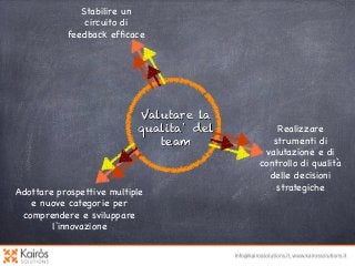 Stabilire un
circuito di
feedback efﬁcace

Valutare la
qualita’ del
team

Adottare prospettive multiple
e nuove categorie per
comprendere e sviluppare
l innovazione

Realizzare
strumenti di
valutazione e di
controllo di qualità
delle decisioni
strategiche

 