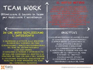 IL NOSTRO METODO

TEAM WORK
Ottimizzare il lavoro in team
per realizzare l’eccellenza

IN CHE MODO REALIZZIAMO
L’INTERVENTO
1) CALIBRIAMO LE ATTIVITÀ SULLE SPECIFICHE
ESIGENZE DELL’AZIENDA E DEL TEAM
2) REALIZZIAMO L’ANALISI MULTIDIMENSIONALE
DEL TEAM, DEL SISTEMA AZIENDALE
E DEI SUOI MEMBRI
3) SCEGLIAMO LE TECNICHE D’INTERVENTO PIÙ
EFFICACI PER COORDINARE GLI OBIETTIVI E LE
STRATEGIE DEL TEAM CON QUELLI DELL’AZIENDA
4) UTILIZZIAMO TECNICHE DI SIMULAZIONE CHE
RICALCANO LE SFIDE AFFRONTATE DAL TEAM
NELL’ESPERIENZA LAVORATIVA

UTILIZZIAMO IL TEAM COACHING PER
AUMENTARE L’EFFICACIA DEL LAVORO DI
SQUADRA, ATTRAVERSO IL POTENZIAMENTO
DEL PROCESSO CREATIVO.
ALTERNIAMO DUE MODALITA’: ATTIVITÀ DI
SIMULAZIONE, IN CUI SI SVILUPPA UNA
STRATEGIA CREATIVA PER REALIZZARE
“MISSIONI IMPOSSIBILI” E INTERVENTI IN CUI
SI APPLICA LA STRATEGIA CREATIVA AI
PROGETTI AZIENDALI.

OBIETTIVI
1) SVILUPPARE PROCESSI DI LAVORO E FLUSSI
DI COMUNICAZIONE INTERNA EFFICACI
2) APPROFONDIRE LA CONOSCENZA DI:
RUOLI, ATTIVITÀ E PRIORITÀ
3) SODDISFARE E MIGLIORARE
GLI STANDARD D’ECCELLENZA
4) MOBILITARE LE RISORSE MIGLIORI PER
CONSEGUIRE GLI OBIETTIVI DEL TEAM
5) RENDERE GLI OBIETTIVI
STRATEGICAMENTE EFFICACI
6) COORDINARE LA PIANIFICAZIONE
INDIVIDUALE E QUELLA DEL TEAM

 