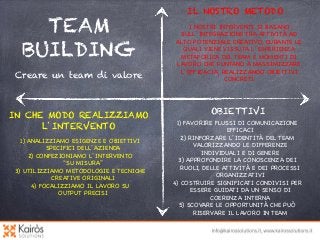 IL NOSTRO METODO

TEAM
BUILDING

I NOSTRI INTERVENTI SI BASANO
SULL’INTEGRAZIONE TRA ATTIVITÀ AD
ALTO POTENZIALE CREATIVO, DURANTE LE
QUALI VIENE VISSUTA L’ESPERIENZA
METAFORICA DEL TEAM E MOMENTI DI
LAVORO CHE PUNTANO A MASSIMIZZARE
L’EFFICACIA, REALIZZANDO OBIETTIVI
CONCRETI

Creare un team di valore

OBIETTIVI

IN CHE MODO REALIZZIAMO
L’INTERVENTO
1) ANALIZZIAMO ESIGENZE E OBIETTIVI
SPECIFICI DELL’AZIENDA
2) CONFEZIONIAMO L’INTERVENTO
“SU MISURA”
3) UTILIZZIAMO METODOLOGIE E TECNICHE
CREATIVE ORIGINALI
4) FOCALIZZIAMO IL LAVORO SU
OUTPUT PRECISI

	
  

1) FAVORIRE FLUSSI DI COMUNICAZIONE
EFFICACI
2) RINFORZARE L’IDENTITÀ DEL TEAM
VALORIZZANDO LE DIFFERENZE
INDIVIDUALI E DI GENERE
3) APPROFONDIRE LA CONOSCENZA DEI
RUOLI, DELLE ATTIVITÀ E DEI PROCESSI
ORGANIZZATIVI
4) COSTRUIRE SIGNIFICATI CONDIVISI PER
ESSERE GUIDATI DA UN SENSO DI
COERENZA INTERNA
5) SCOVARE LE OPPORTUNITÀ CHE PUÒ
RISERVARE IL LAVORO IN TEAM

 