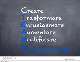 Formulare e deﬁnire gli
obiettivi individuali e
del team in relazione
alla strategia
d innovazione

Costruire
il team

Mappare le risorse
presenti, le esigenze
formative e le risorse
necessarie
Identiﬁcare,
coordinare ed
integrare i diversi
stili di pensiero e di
innovazione dei
membri del team

 