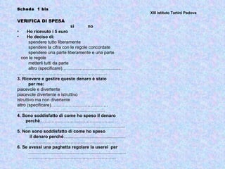 Scheda 1 bis
                                                                                         XIII istituto Tartini Padova

VERIFICA DI SPESA
                                         si            no
•     Ho ricevuto i 5 euro
•     Ho deciso di:
       spendere tutto liberamente
       spendere la cifra con le regole concordate
       spendere una parte liberamente e una parte
  con le regole
       metterli tutti da parte
       altro (specificare)……………………...................
……………………………………………………..
3. Ricevere e gestire questo denaro è stato
       per me:
piacevole e divertente
piacevole divertente e istruttivo
istruttivo ma non divertente
altro (specificare)…………………………………
……………………………………………………
4. Sono soddisfatto di come ho speso il denaro
     perchè…………………………………………...
     ................................................................................
5. Non sono soddisfatto di come ho speso
        il denaro perché..................................................
        …………………………………………………..
6. Se avessi una paghetta regolare la userei per
       ...............................................................................
       ……………………………………………………
 